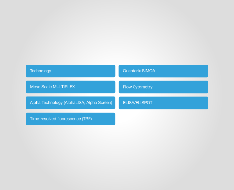 celerion-immunogenicity-platform-selection-1